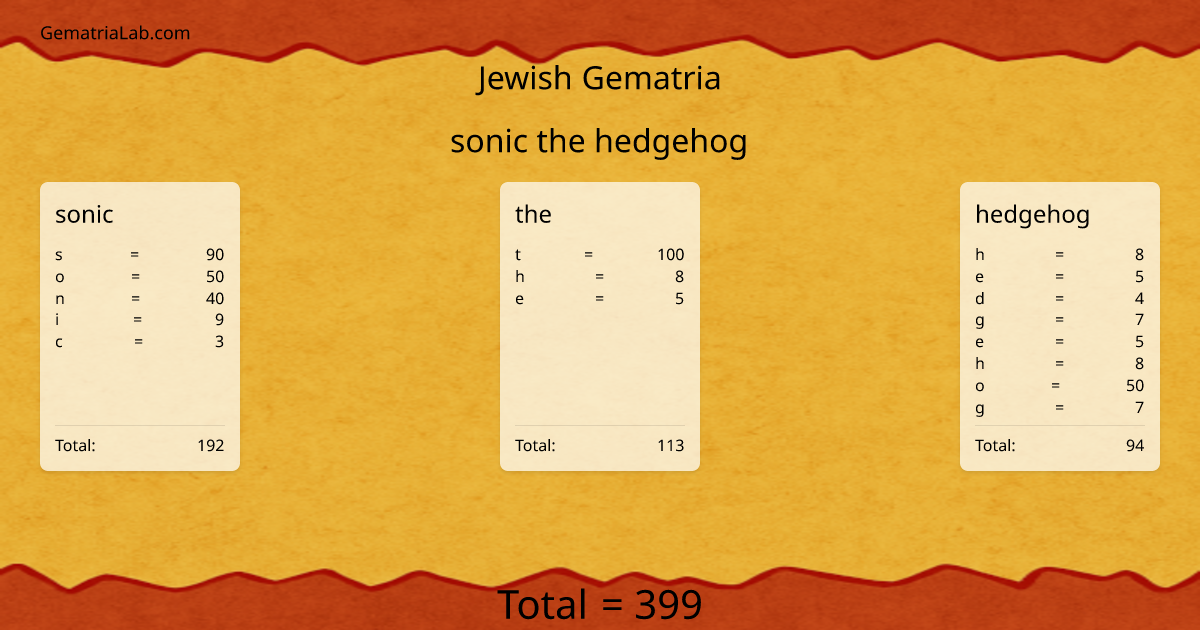sonic the hedgehog in jewish Gematria